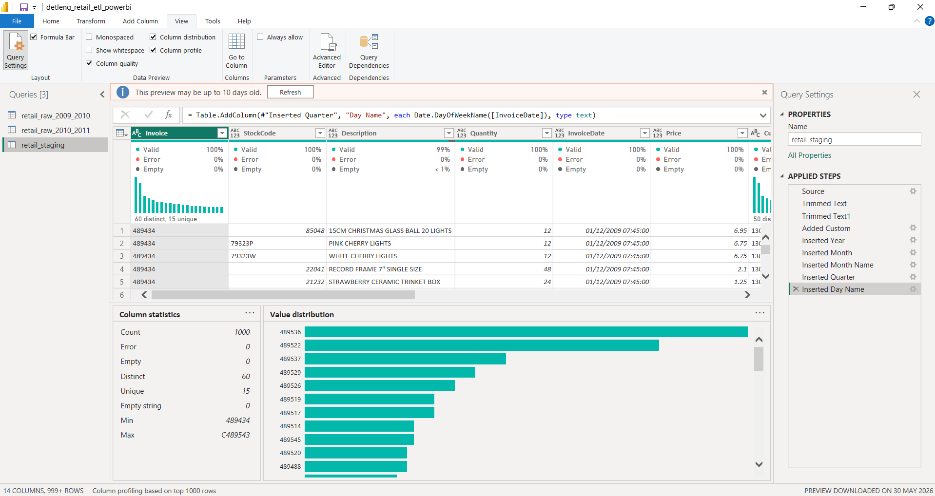 Data Profiling